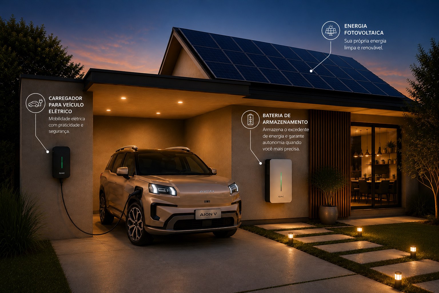 Casa residencial com sistema fotovoltaico, veículo elétrico GAC carregando e bateria de armazenamento